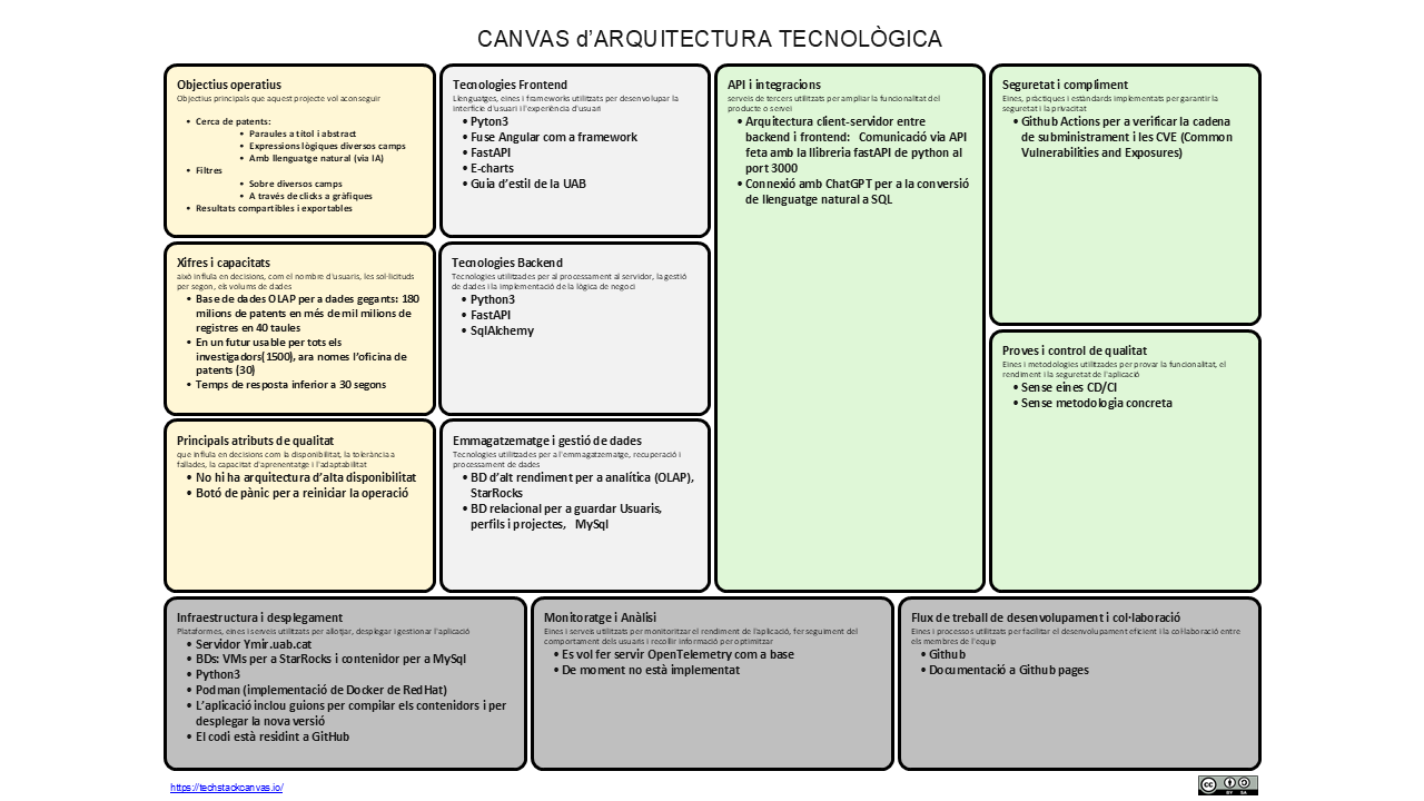 Arquitectura tecnològica DiscoveryPlus